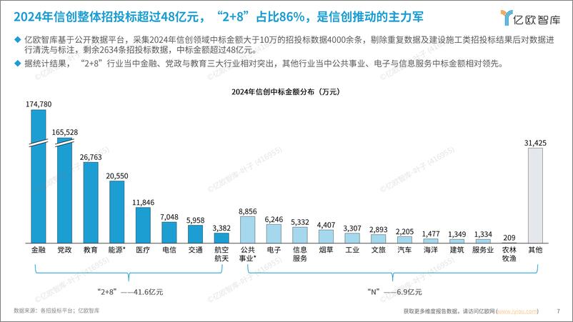 《2024信创产业新发展趋势及百强报告-fin》 - 第7页预览图