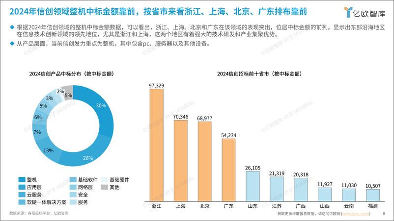 《2024信创产业新发展趋势及百强报告-fin》 - 第8页预览图