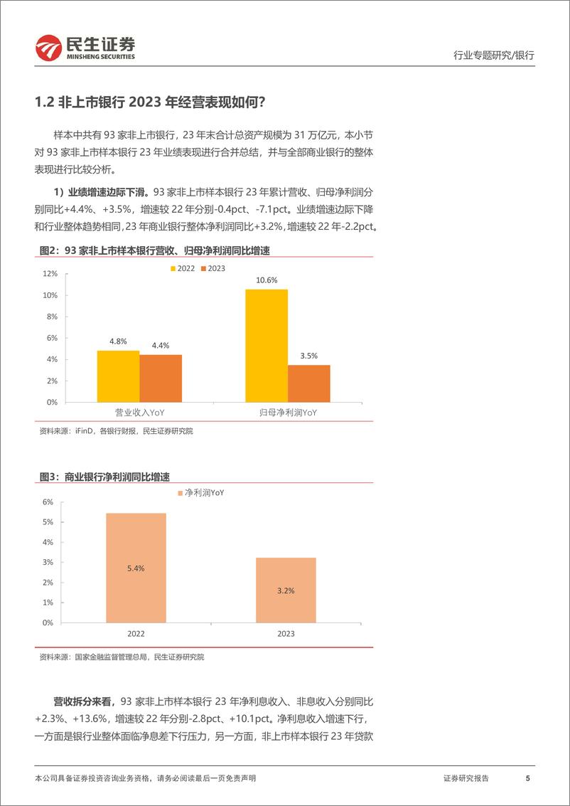 《银行业专题报告：135家区域性银行2023年业绩回顾-240524-民生证券-33页》 - 第5页预览图