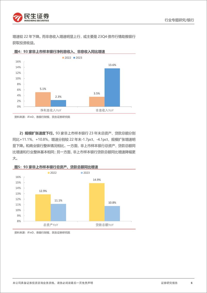 《银行业专题报告：135家区域性银行2023年业绩回顾-240524-民生证券-33页》 - 第6页预览图