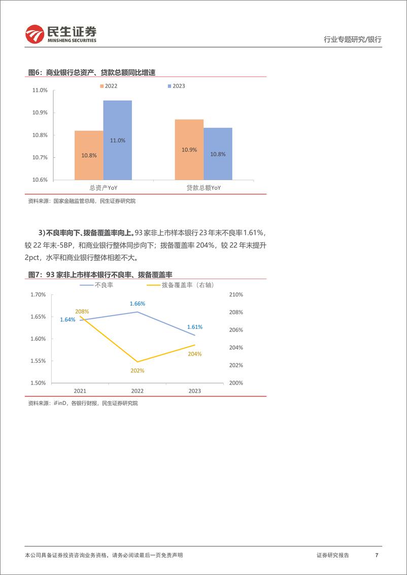 《银行业专题报告：135家区域性银行2023年业绩回顾-240524-民生证券-33页》 - 第7页预览图