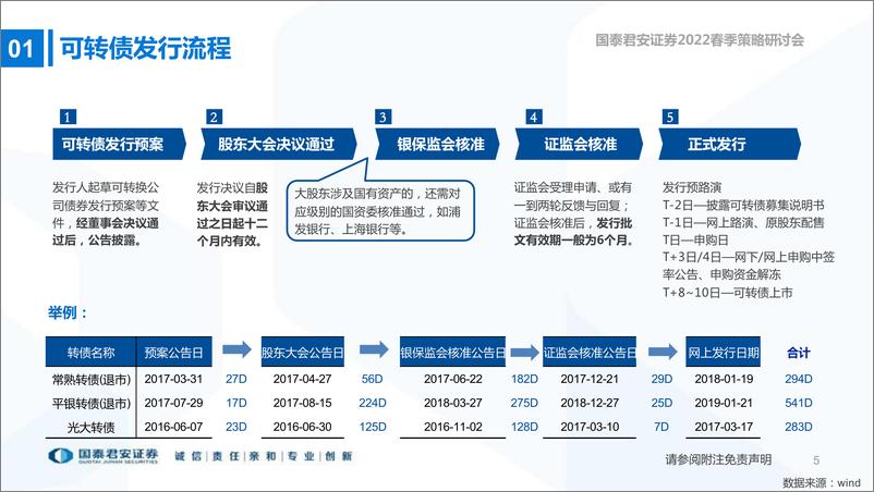 《银行业2022春季策略研讨会：转债概念股投资专题，银行转债对正股行情的催化作用分析-20220322-国泰君安-37页》 - 第7页预览图