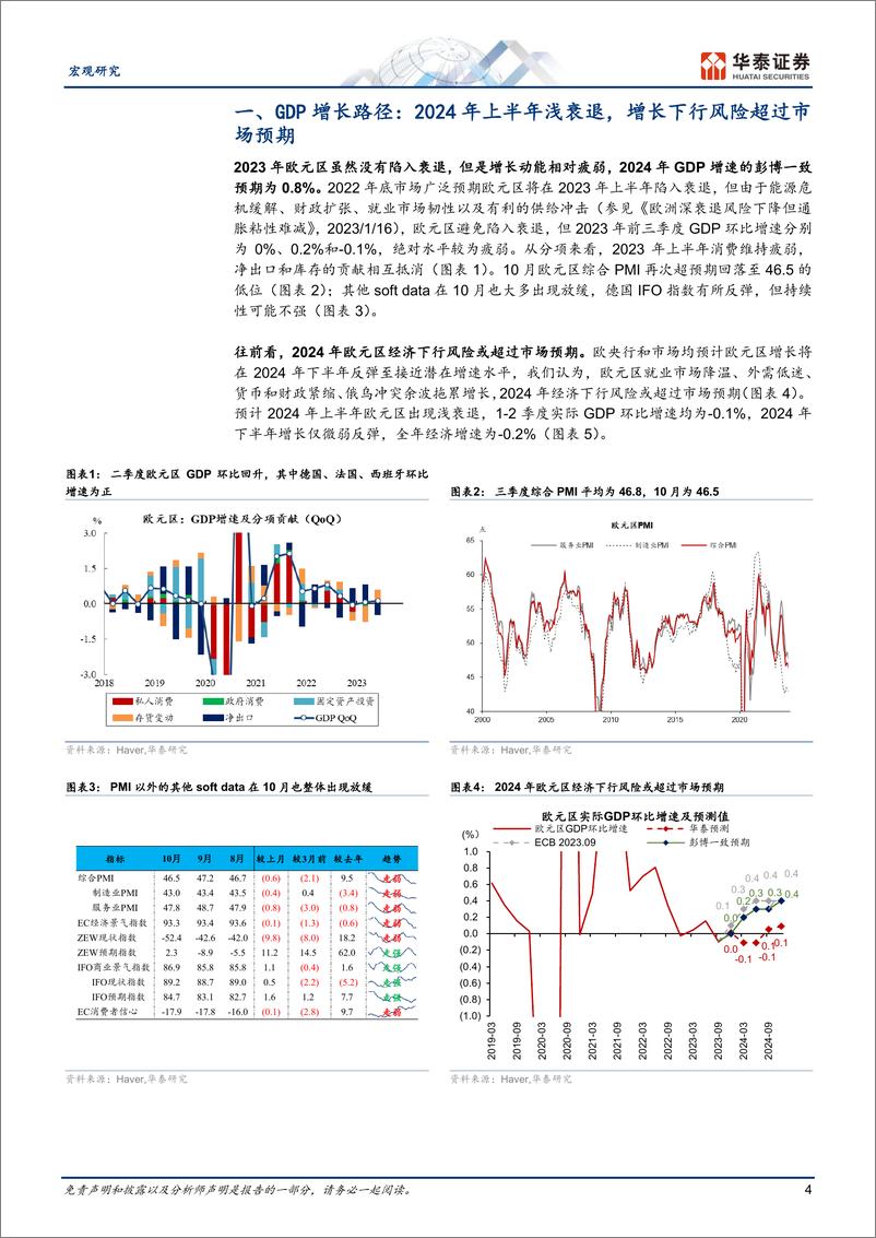 《欧元区年度策略：增长或将面临更大挑战-20231107-华泰证券-22页》 - 第5页预览图