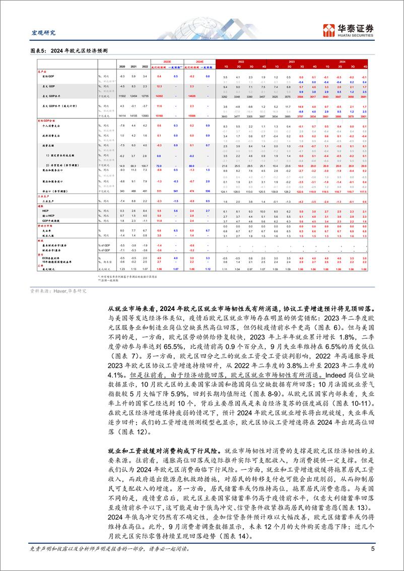 《欧元区年度策略：增长或将面临更大挑战-20231107-华泰证券-22页》 - 第6页预览图