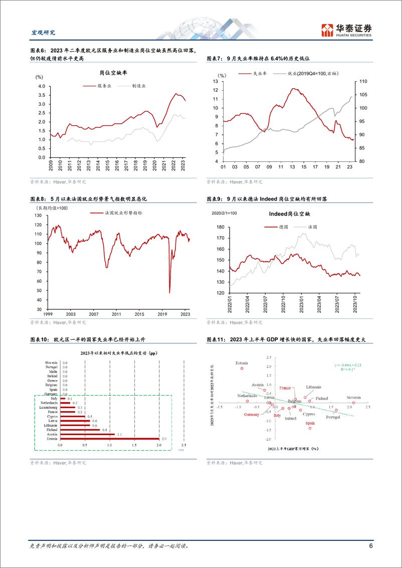 《欧元区年度策略：增长或将面临更大挑战-20231107-华泰证券-22页》 - 第7页预览图