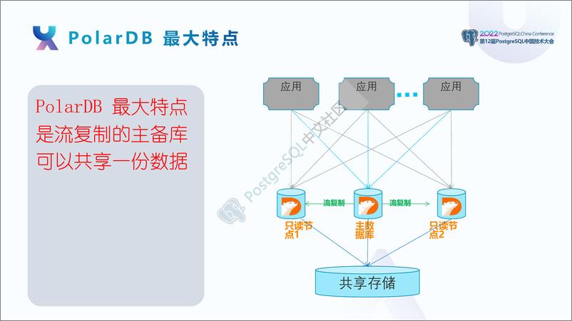 《唐成_如何使用CLup快速搭建PolarDB》 - 第6页预览图