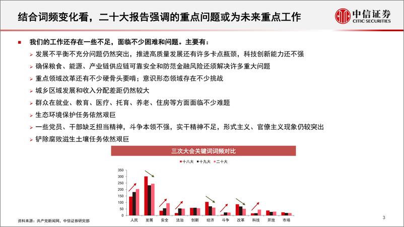 《二十大政策解读与展望》 - 第4页预览图