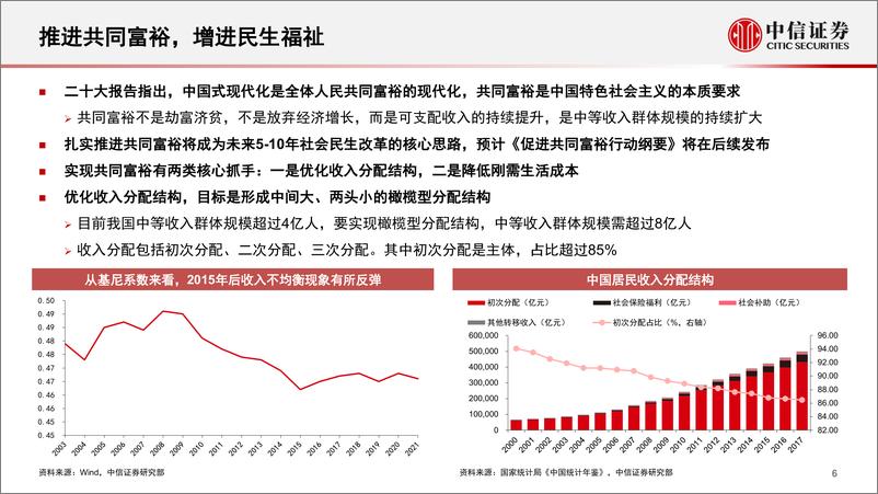 《二十大政策解读与展望》 - 第7页预览图