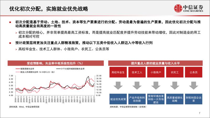 《二十大政策解读与展望》 - 第8页预览图