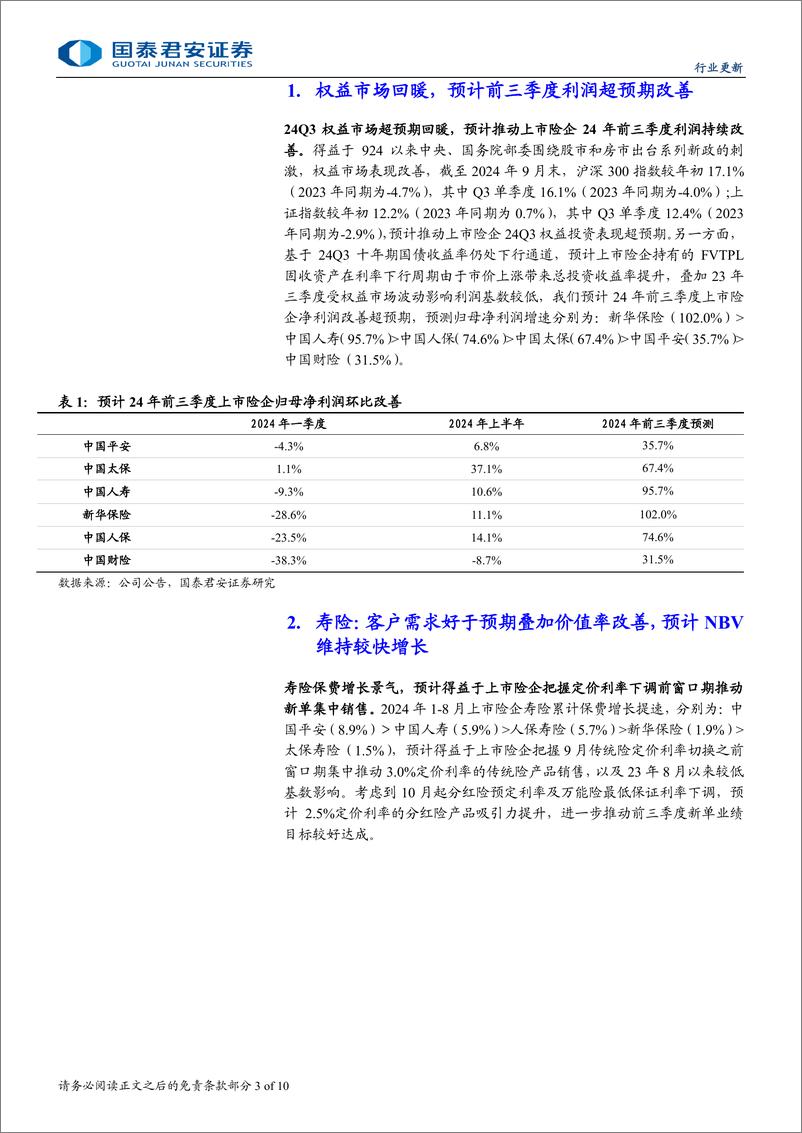 《保险行业上市险企2024年三季报业绩前瞻：负债端稳健，预计投资改善推动盈利超预期-241015-国泰君安-10页》 - 第3页预览图