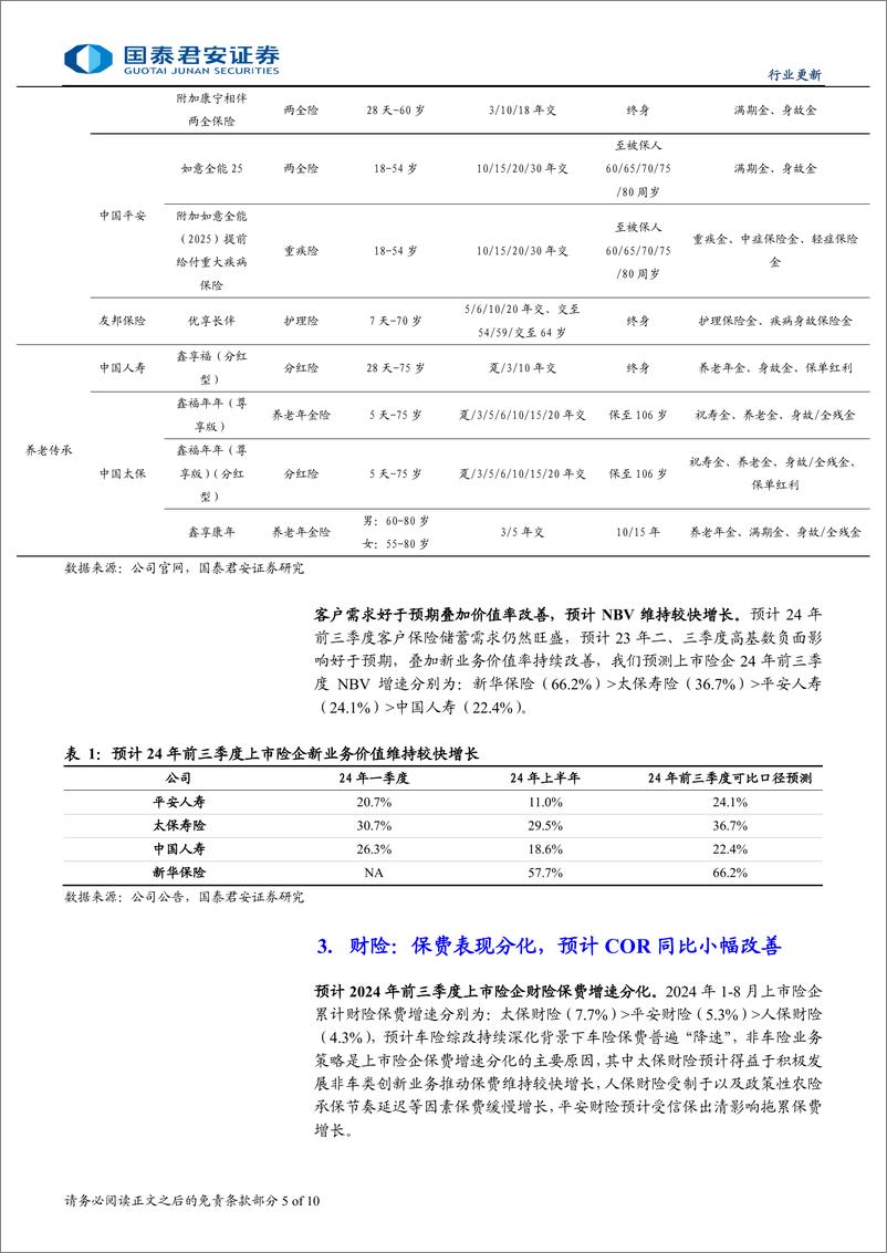 《保险行业上市险企2024年三季报业绩前瞻：负债端稳健，预计投资改善推动盈利超预期-241015-国泰君安-10页》 - 第5页预览图