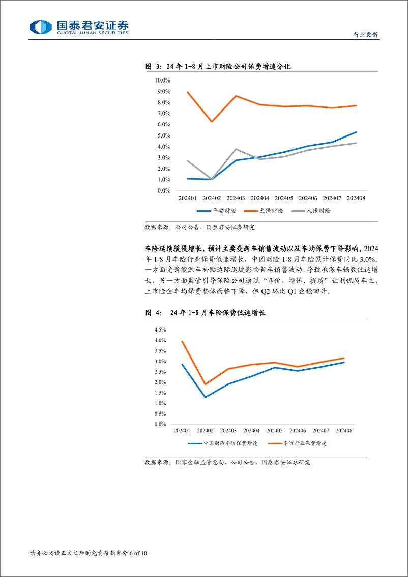 《保险行业上市险企2024年三季报业绩前瞻：负债端稳健，预计投资改善推动盈利超预期-241015-国泰君安-10页》 - 第6页预览图