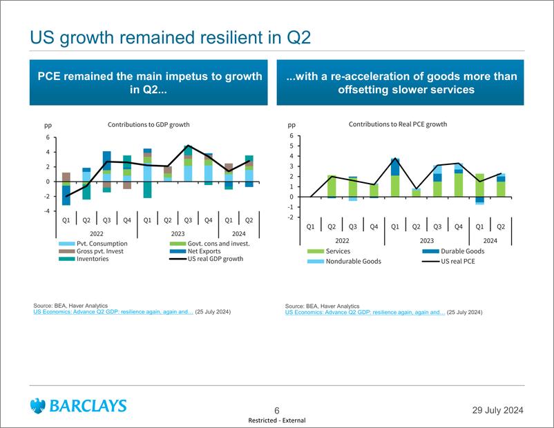 《Barclays_Global_Macro_Thoughts_Normal_service_will_now_resume_》 - 第6页预览图