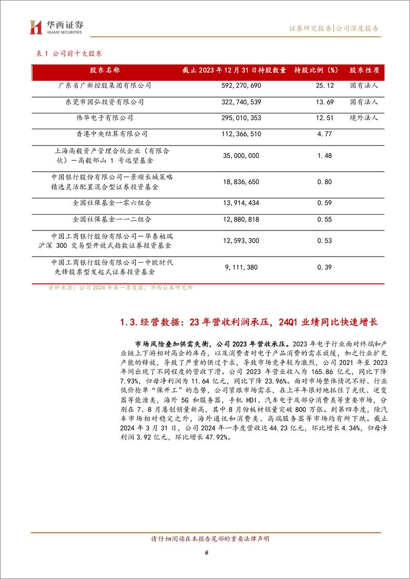 《生益科技(600183)覆铜板望开启上行周期，拟发股权激励彰显公司信心-240604-华西证券-21页》 - 第6页预览图