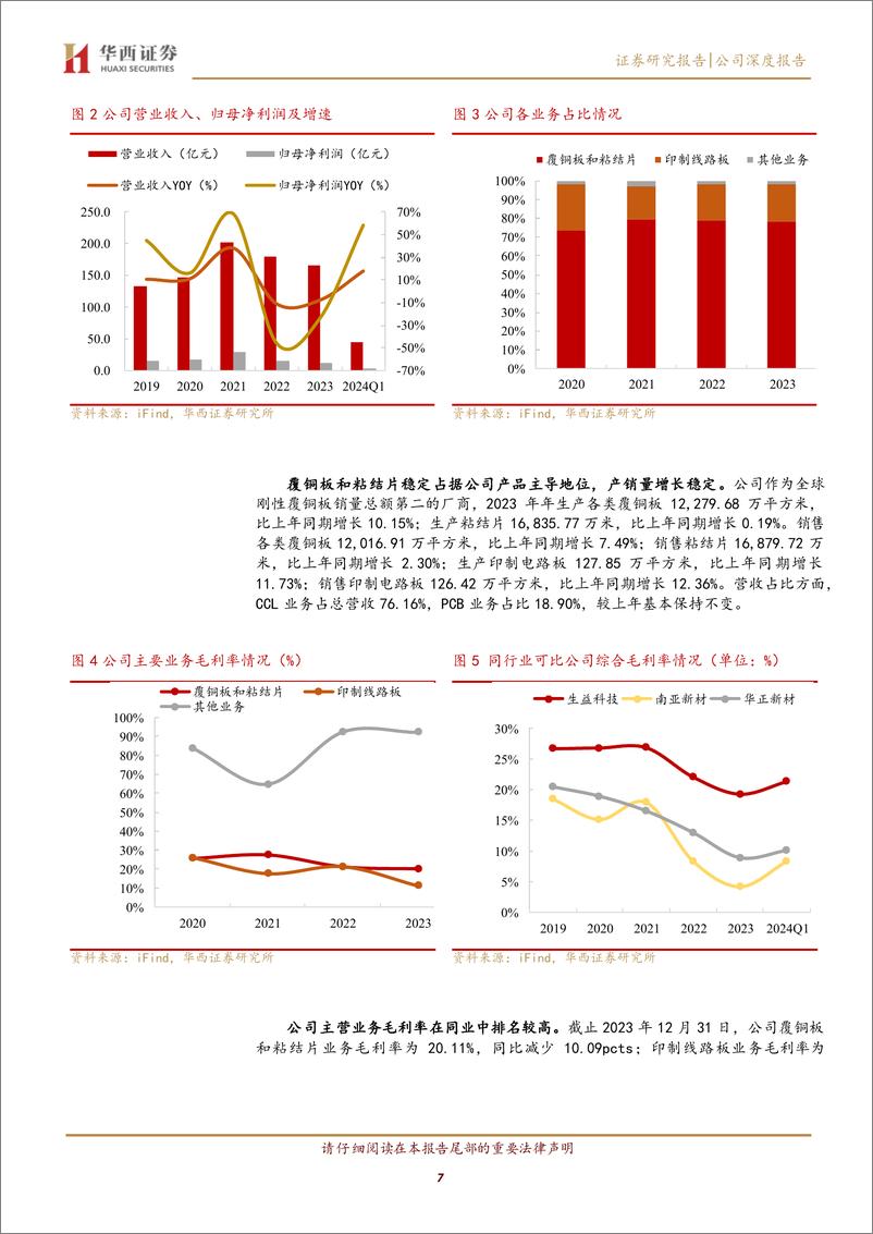 《生益科技(600183)覆铜板望开启上行周期，拟发股权激励彰显公司信心-240604-华西证券-21页》 - 第7页预览图