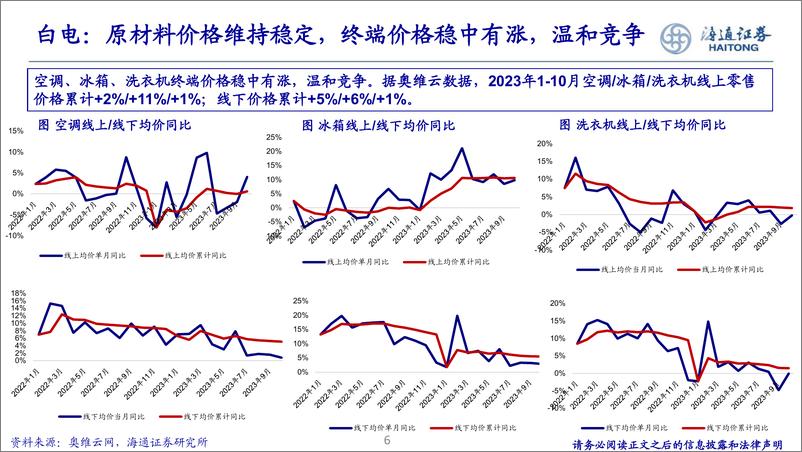 家电：《增长乃是王道，寻找长期优质α个股》 - 第6页预览图