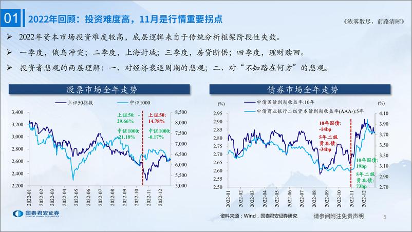 《理解债市运行的三种思维：浓雾散尽，前路清晰-20230103-国泰君安-25页》 - 第6页预览图