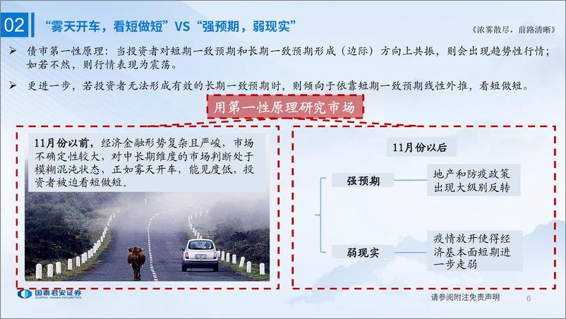 《理解债市运行的三种思维：浓雾散尽，前路清晰-20230103-国泰君安-25页》 - 第7页预览图