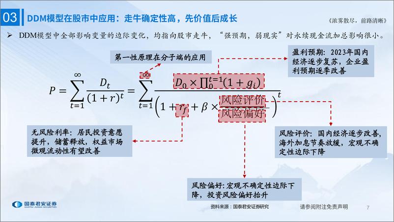 《理解债市运行的三种思维：浓雾散尽，前路清晰-20230103-国泰君安-25页》 - 第8页预览图