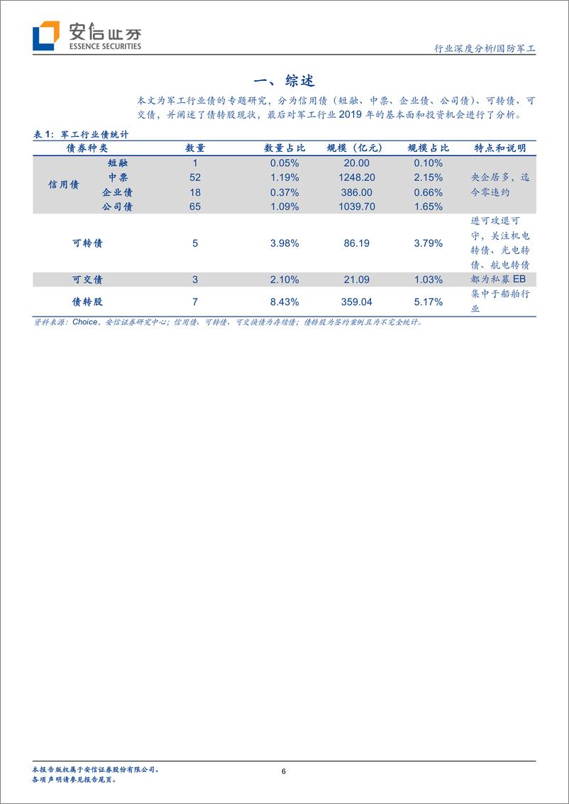 《国防军工行业：军工行业债专题研究-20190307-安信证券-39页》 - 第7页预览图