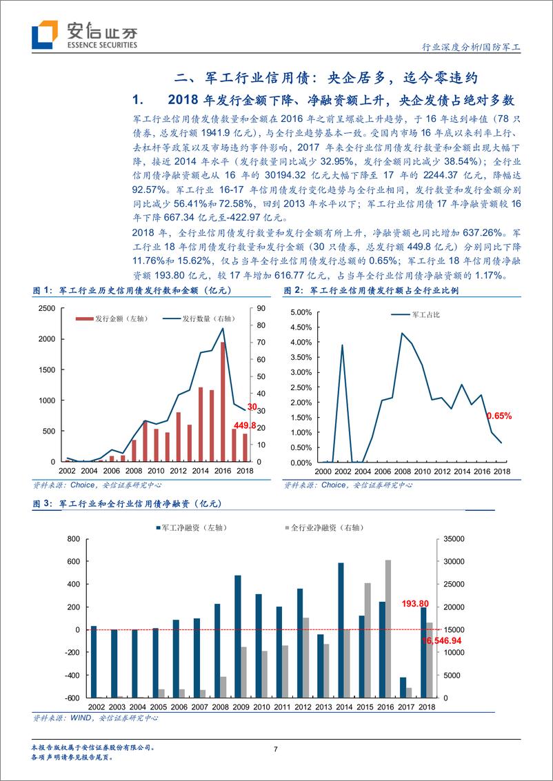 《国防军工行业：军工行业债专题研究-20190307-安信证券-39页》 - 第8页预览图