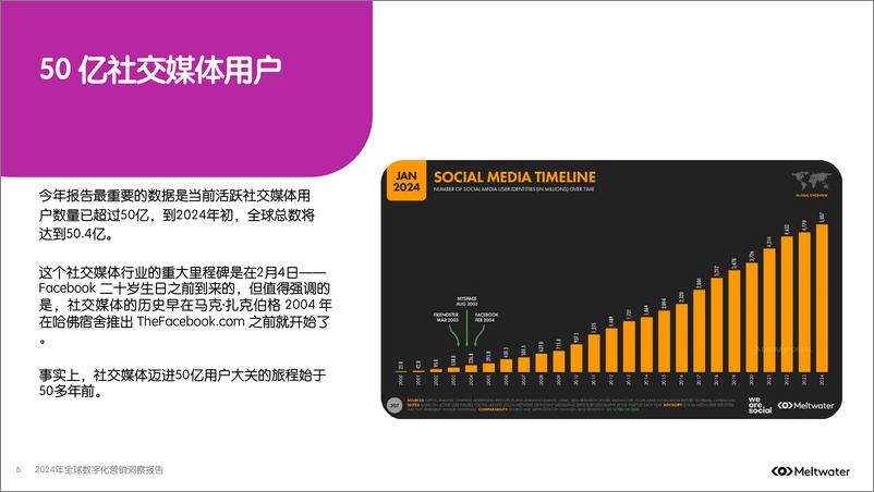 《2024年全球数字化营销洞察报告：50亿社交媒体用户-48页》 - 第6页预览图