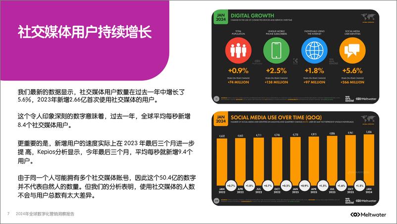 《2024年全球数字化营销洞察报告：50亿社交媒体用户-48页》 - 第7页预览图