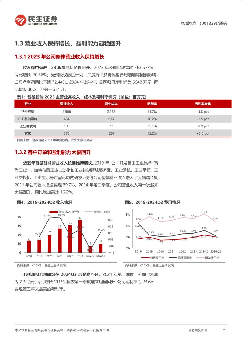 《智微智能(001339)首次覆盖报告：AI时代下，JDM赛道的“瞪羚”企业-240906-民生证券-24页》 - 第7页预览图