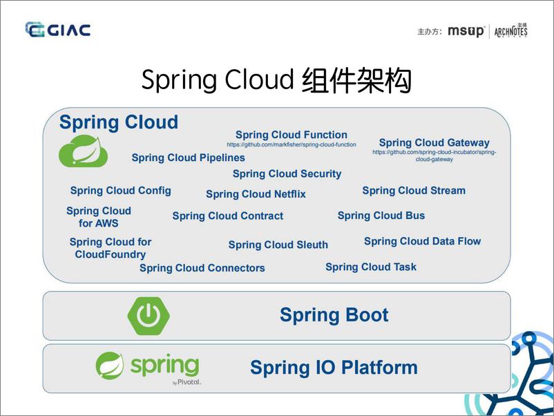 《GIAC2019-DubboSpringCloud重新定义微服务治理》 - 第6页预览图