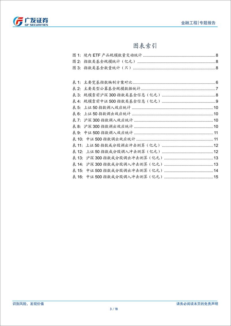 《金融工程：关注指数成分股调整的投资机会-241203-广发证券-18页》 - 第3页预览图