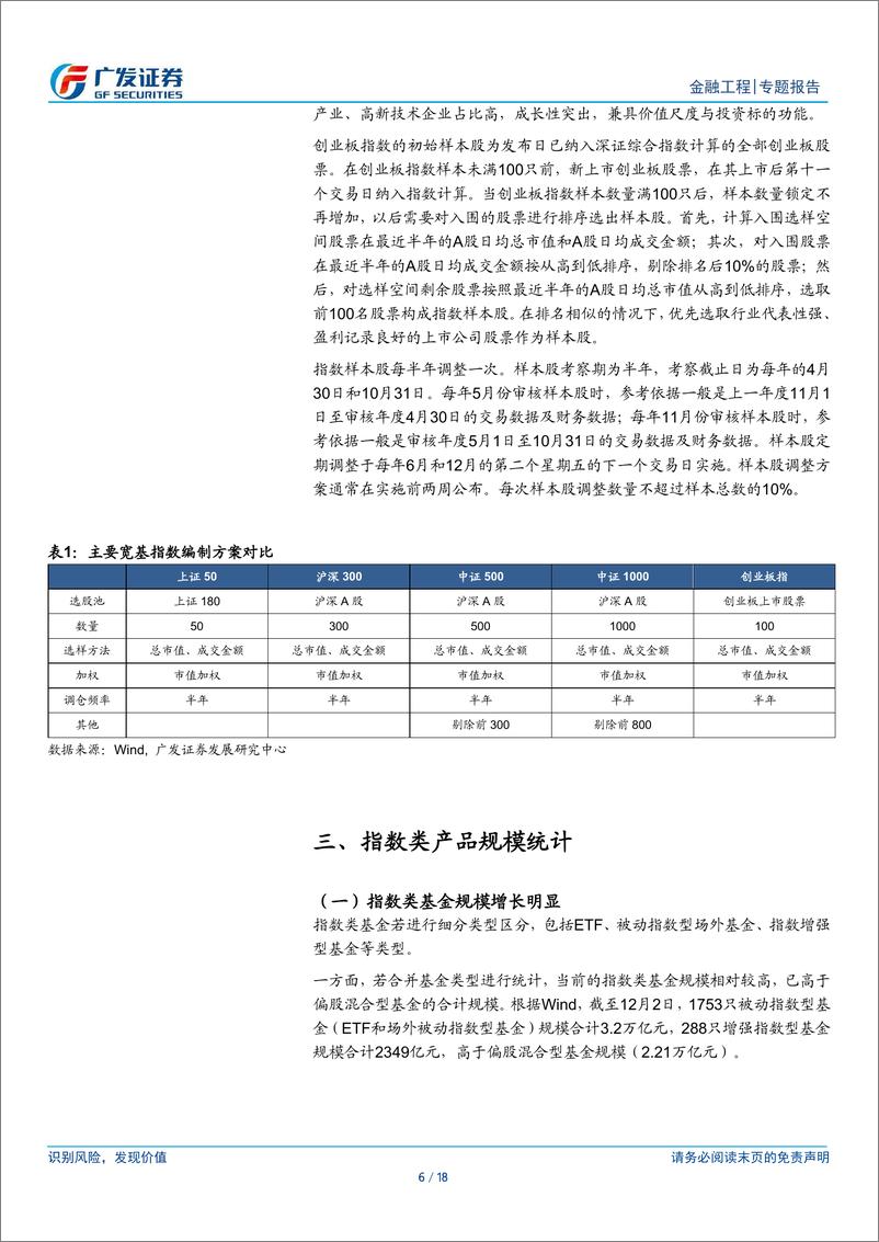 《金融工程：关注指数成分股调整的投资机会-241203-广发证券-18页》 - 第6页预览图