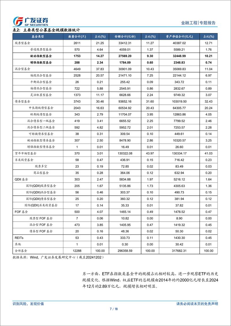 《金融工程：关注指数成分股调整的投资机会-241203-广发证券-18页》 - 第7页预览图