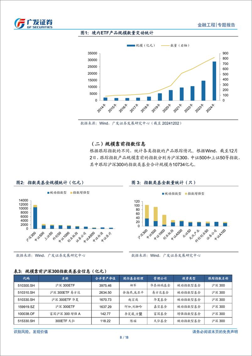 《金融工程：关注指数成分股调整的投资机会-241203-广发证券-18页》 - 第8页预览图