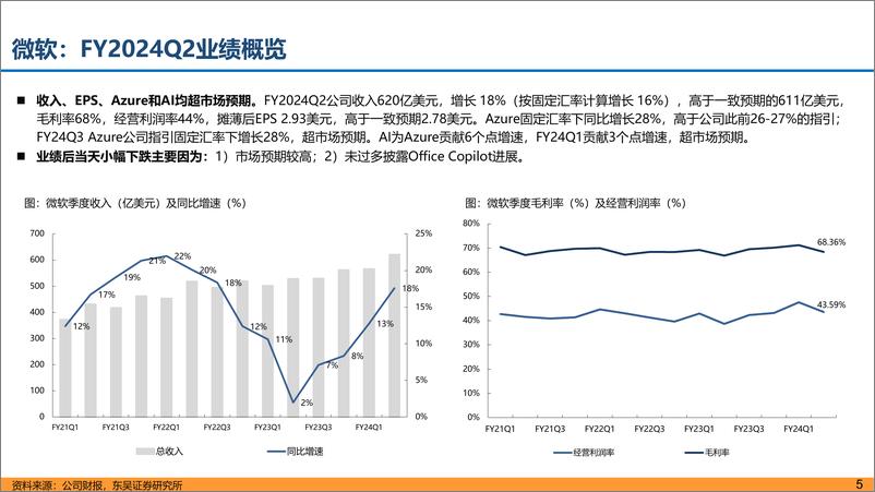 《海外科技股财报复盘+AI对公司业务影响-20240228-东吴证券-45页》 - 第5页预览图