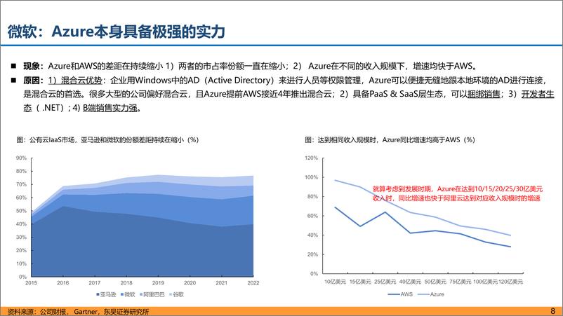 《海外科技股财报复盘+AI对公司业务影响-20240228-东吴证券-45页》 - 第8页预览图