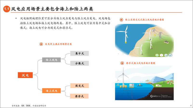 《风电行业产业全景图：陆风稳步前行，海风方兴未艾-20230611-平安证券-100页》 - 第5页预览图