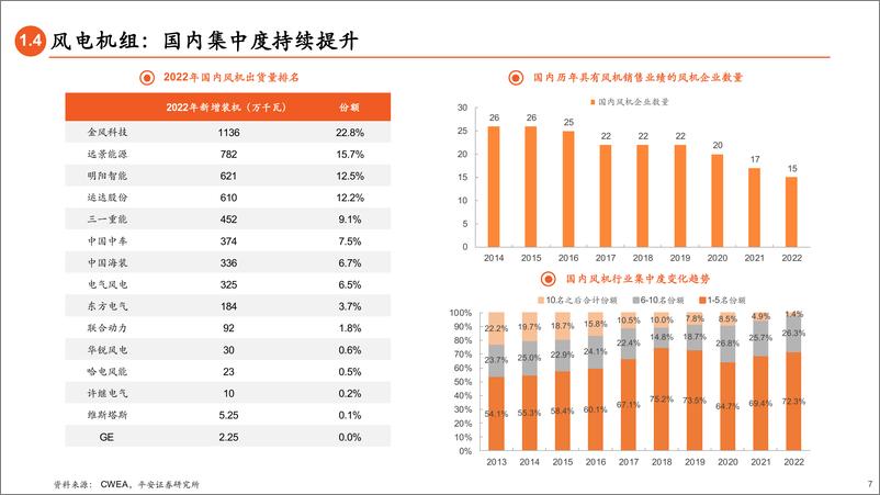 《风电行业产业全景图：陆风稳步前行，海风方兴未艾-20230611-平安证券-100页》 - 第8页预览图