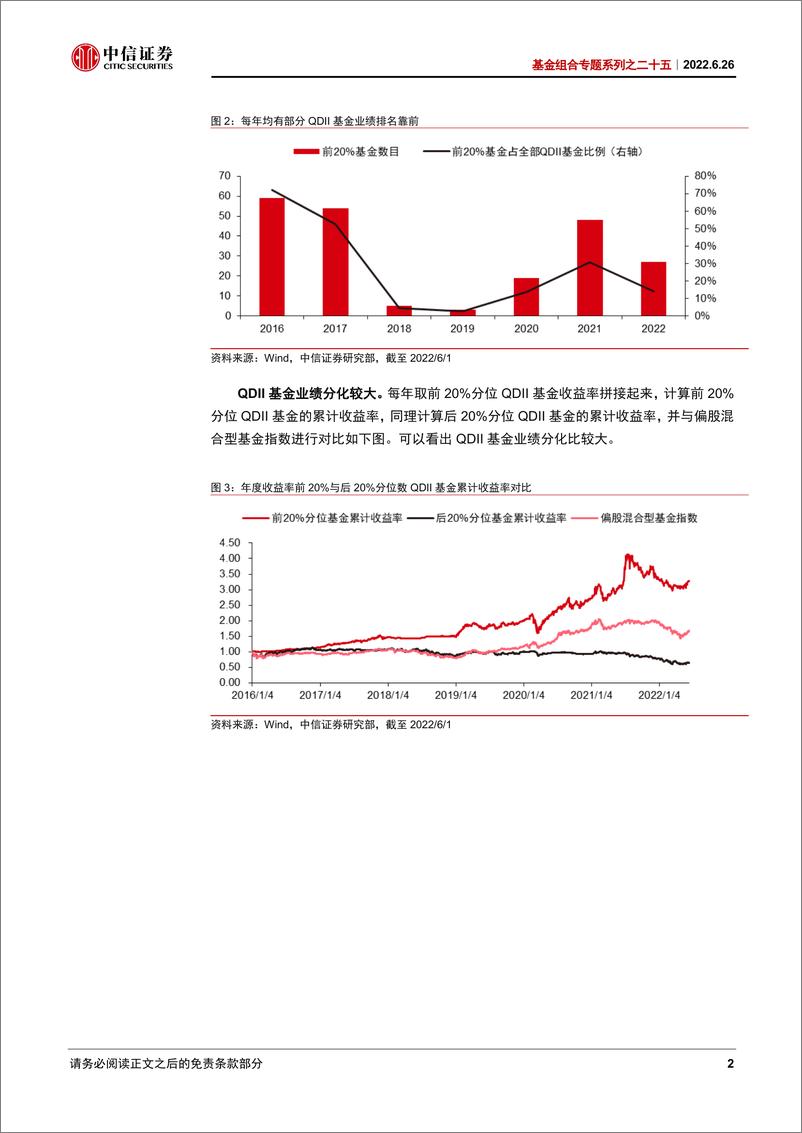 《基金组合专题系列之二十五：QDII基金的标签体系与应用-20220626-中信证券-23页》 - 第6页预览图