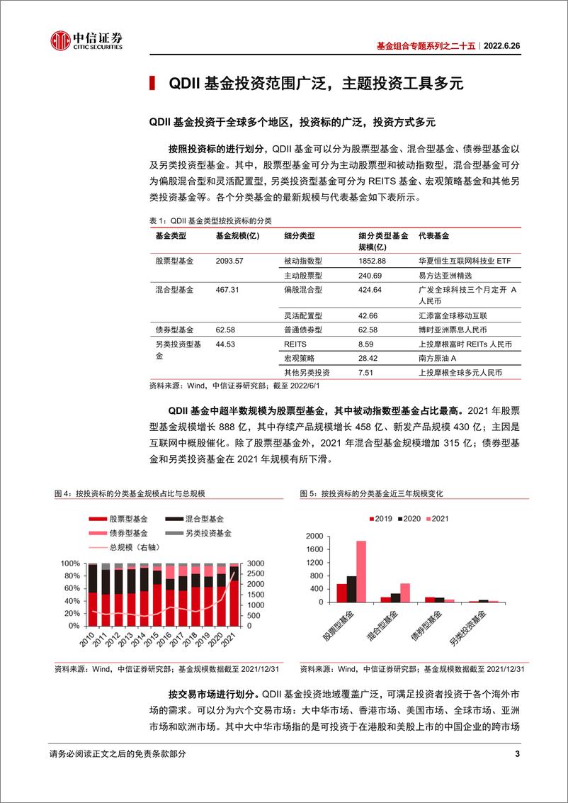 《基金组合专题系列之二十五：QDII基金的标签体系与应用-20220626-中信证券-23页》 - 第7页预览图