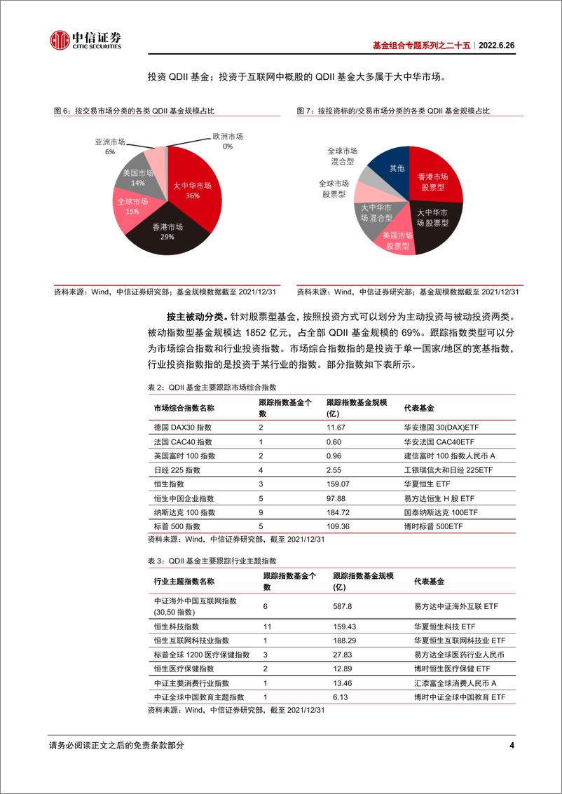 《基金组合专题系列之二十五：QDII基金的标签体系与应用-20220626-中信证券-23页》 - 第8页预览图