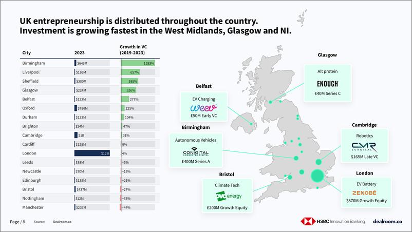 《Dealroom：2024年英国创新展望报告（英文版）》 - 第8页预览图