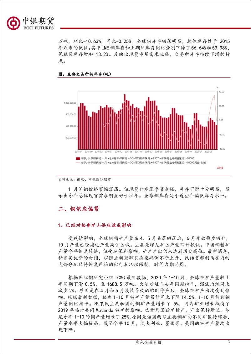 《有色期货月报：铜，淡季不淡，震荡攀升-20210206-中银国际期货-10页》 - 第3页预览图