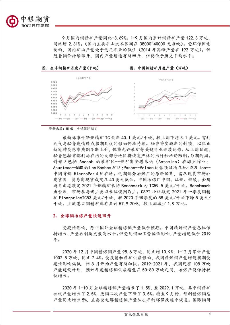 《有色期货月报：铜，淡季不淡，震荡攀升-20210206-中银国际期货-10页》 - 第4页预览图