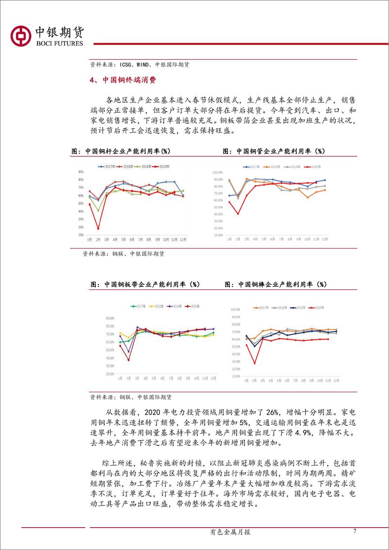 《有色期货月报：铜，淡季不淡，震荡攀升-20210206-中银国际期货-10页》 - 第7页预览图