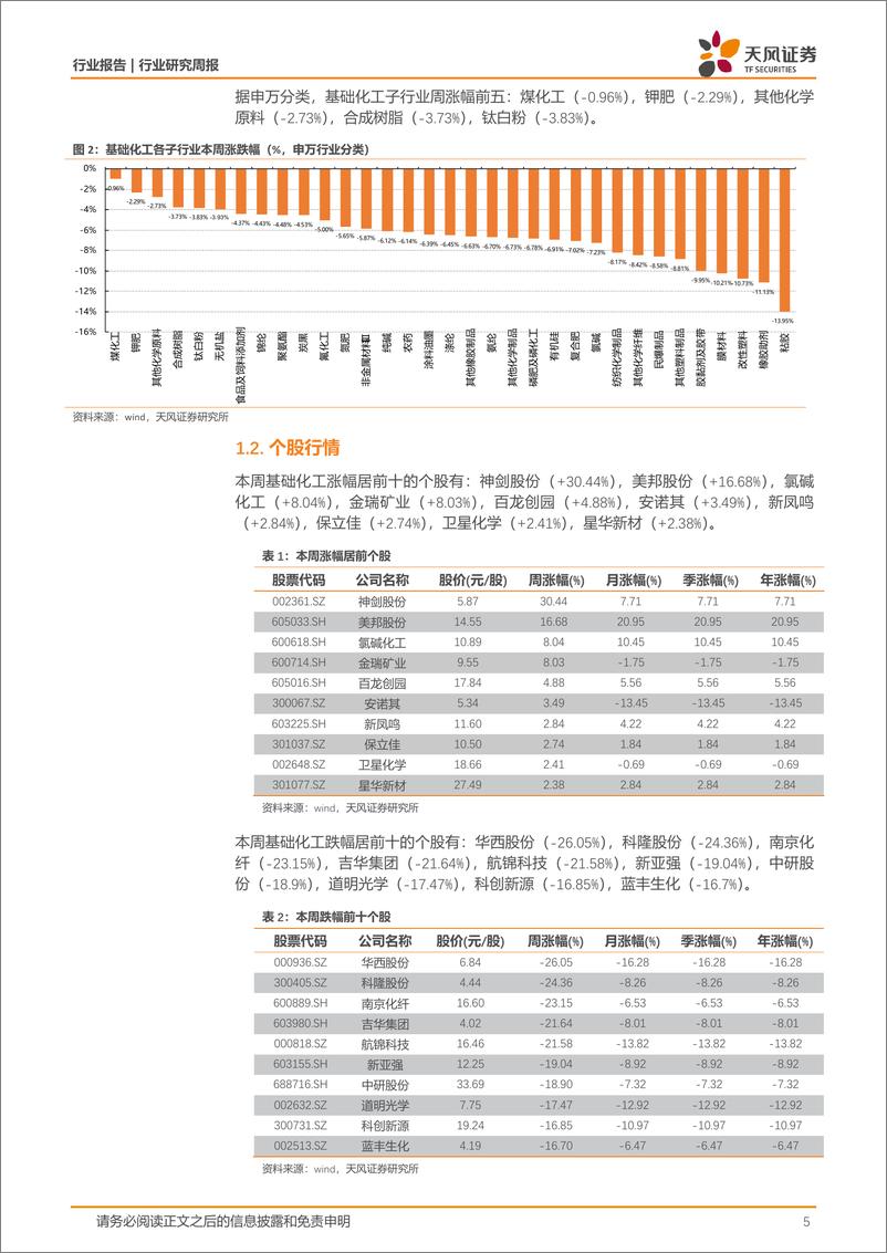 《基础化工行业工信部等三部门：加快清洁低碳氢替代应用，丙烯酸、乙二醇价格上涨-250105-天风证券-21页》 - 第5页预览图