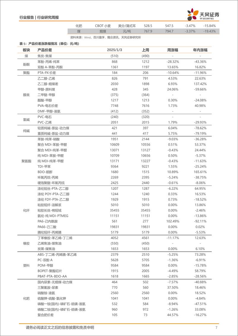 《基础化工行业工信部等三部门：加快清洁低碳氢替代应用，丙烯酸、乙二醇价格上涨-250105-天风证券-21页》 - 第7页预览图