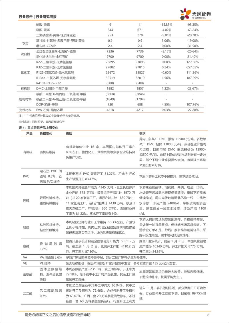 《基础化工行业工信部等三部门：加快清洁低碳氢替代应用，丙烯酸、乙二醇价格上涨-250105-天风证券-21页》 - 第8页预览图