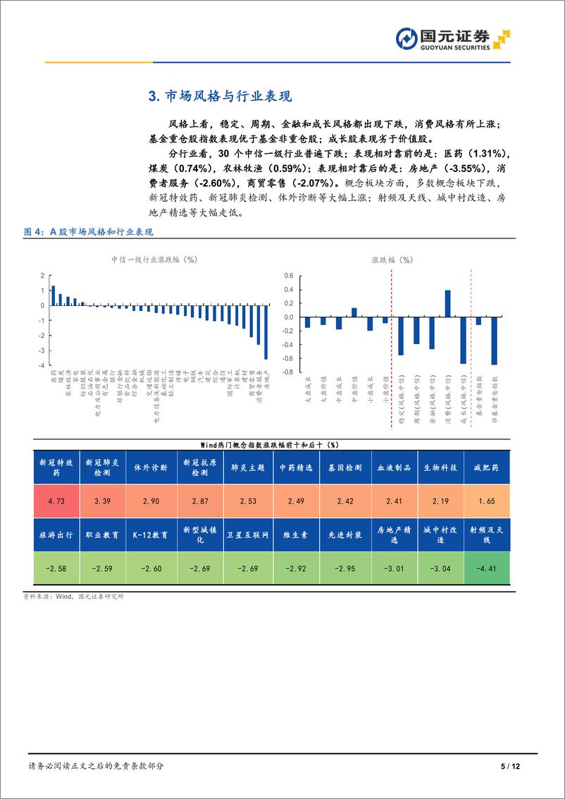 《市场复盘：三大指数窄幅整理，市场量能萎缩-240812-国元证券-12页》 - 第5页预览图