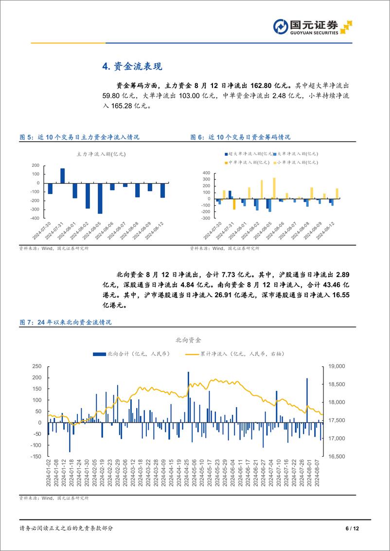 《市场复盘：三大指数窄幅整理，市场量能萎缩-240812-国元证券-12页》 - 第6页预览图