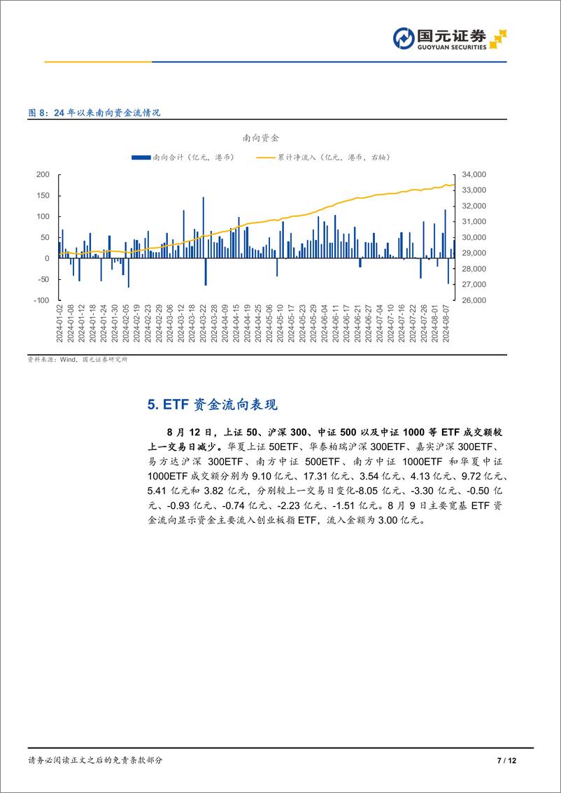 《市场复盘：三大指数窄幅整理，市场量能萎缩-240812-国元证券-12页》 - 第7页预览图